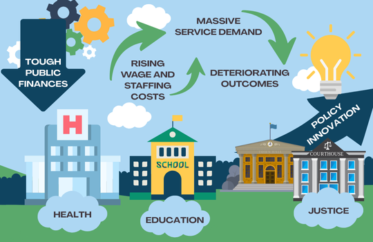 Scotland’s public services reform: Meeting fiscal need with policy innovation
